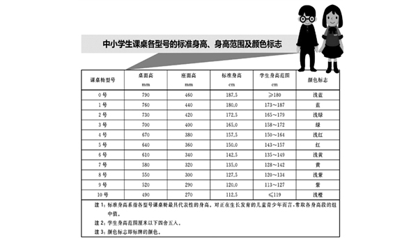 擠不下，坐不正 學(xué)生課桌椅匹配合格率僅一成